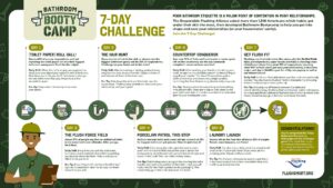Bathroom Bootycamp 7 Day Challenge Infographic