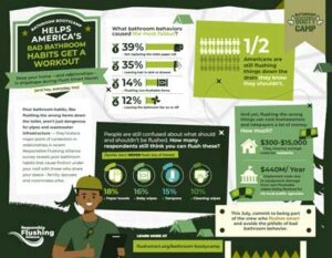 Bathrrom Bottycamp Infographic thumbnail